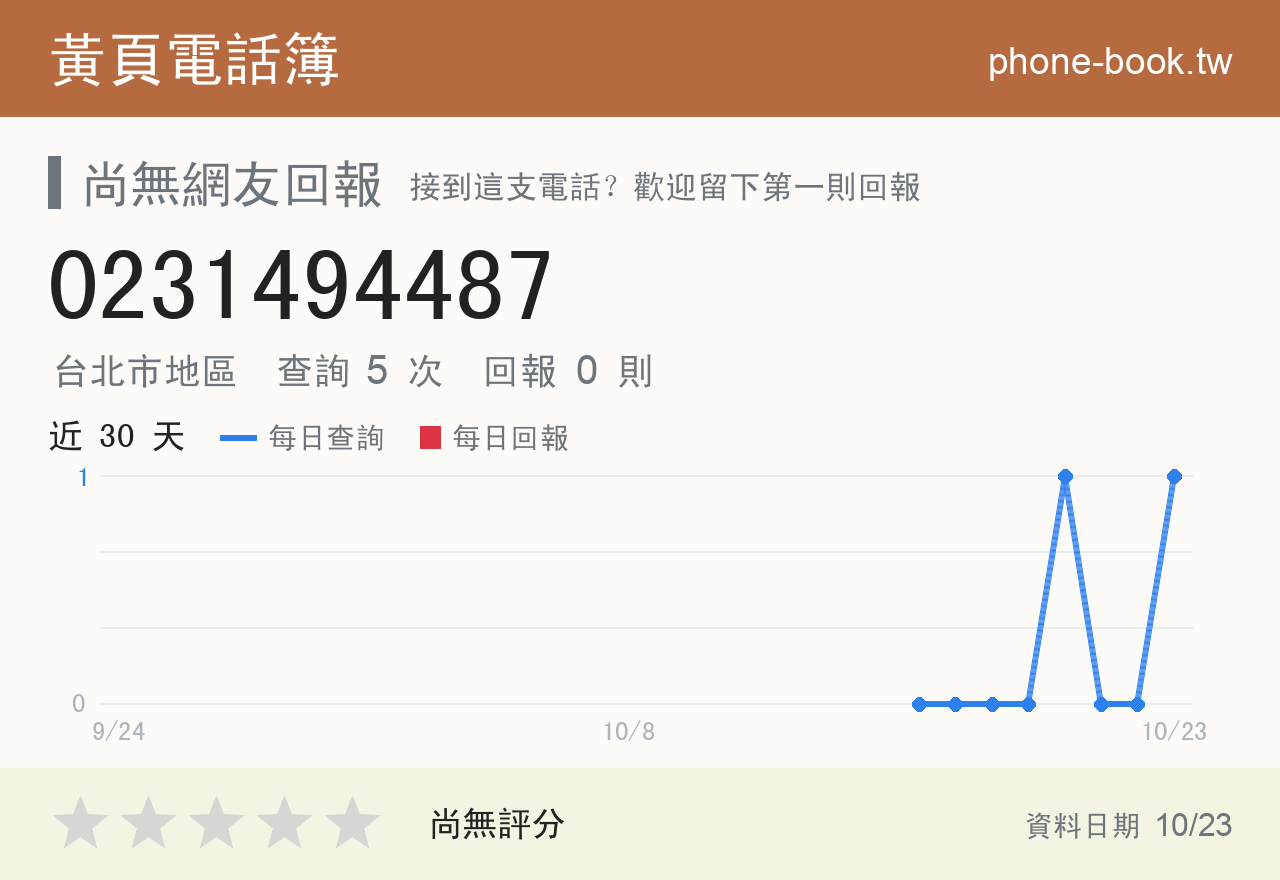 0231494487 評分卡：查詢 5 次、網友回報 0 則