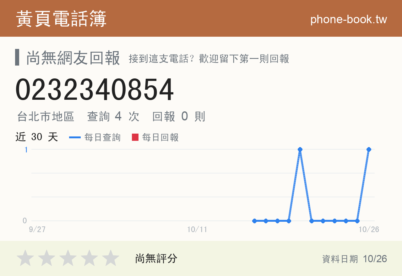 0232340854 評分卡：查詢 4 次、網友回報 0 則