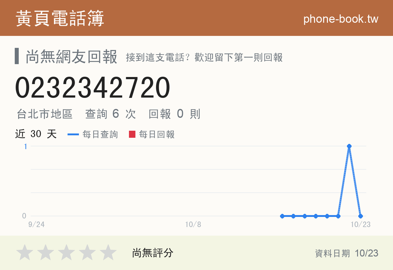 0232342720 評分卡：查詢 6 次、網友回報 0 則