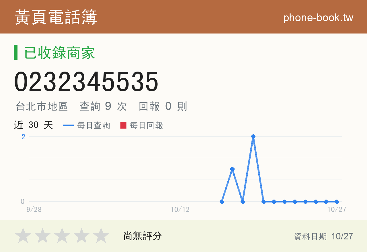 0232345535 評分卡：查詢 9 次、網友回報 0 則