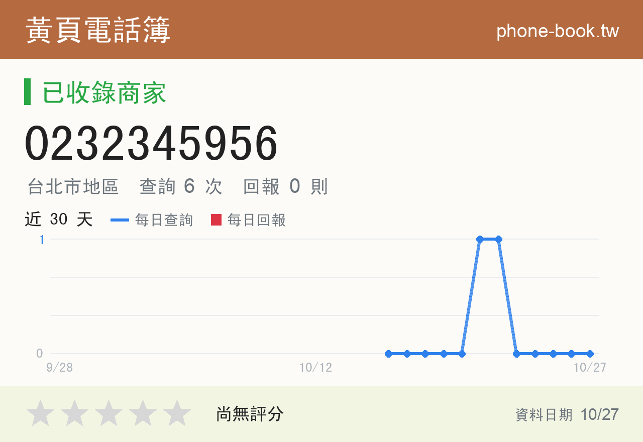 0232345956 評分卡：查詢 6 次、網友回報 0 則