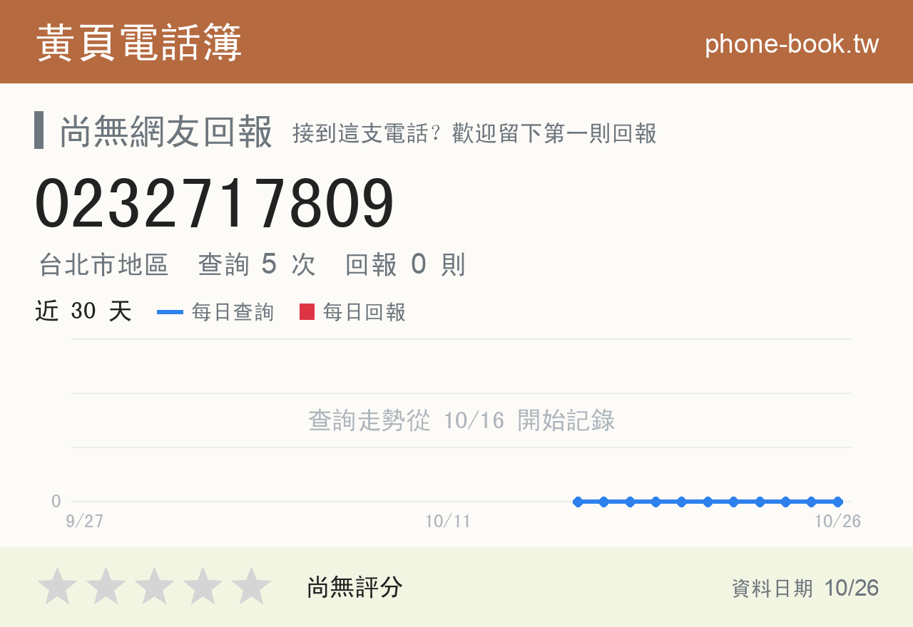 0232717809 評分卡：查詢 5 次、網友回報 0 則