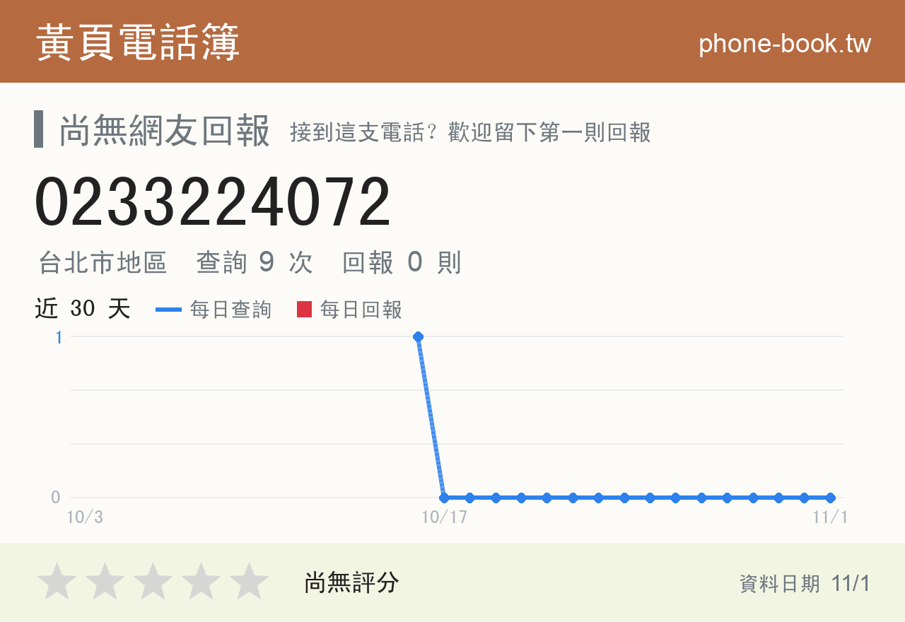 0233224072 評分卡：查詢 9 次、網友回報 0 則