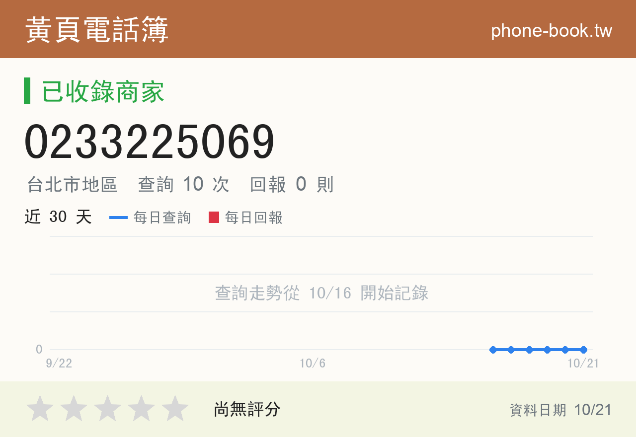 0233225069 評分卡：查詢 10 次、網友回報 0 則