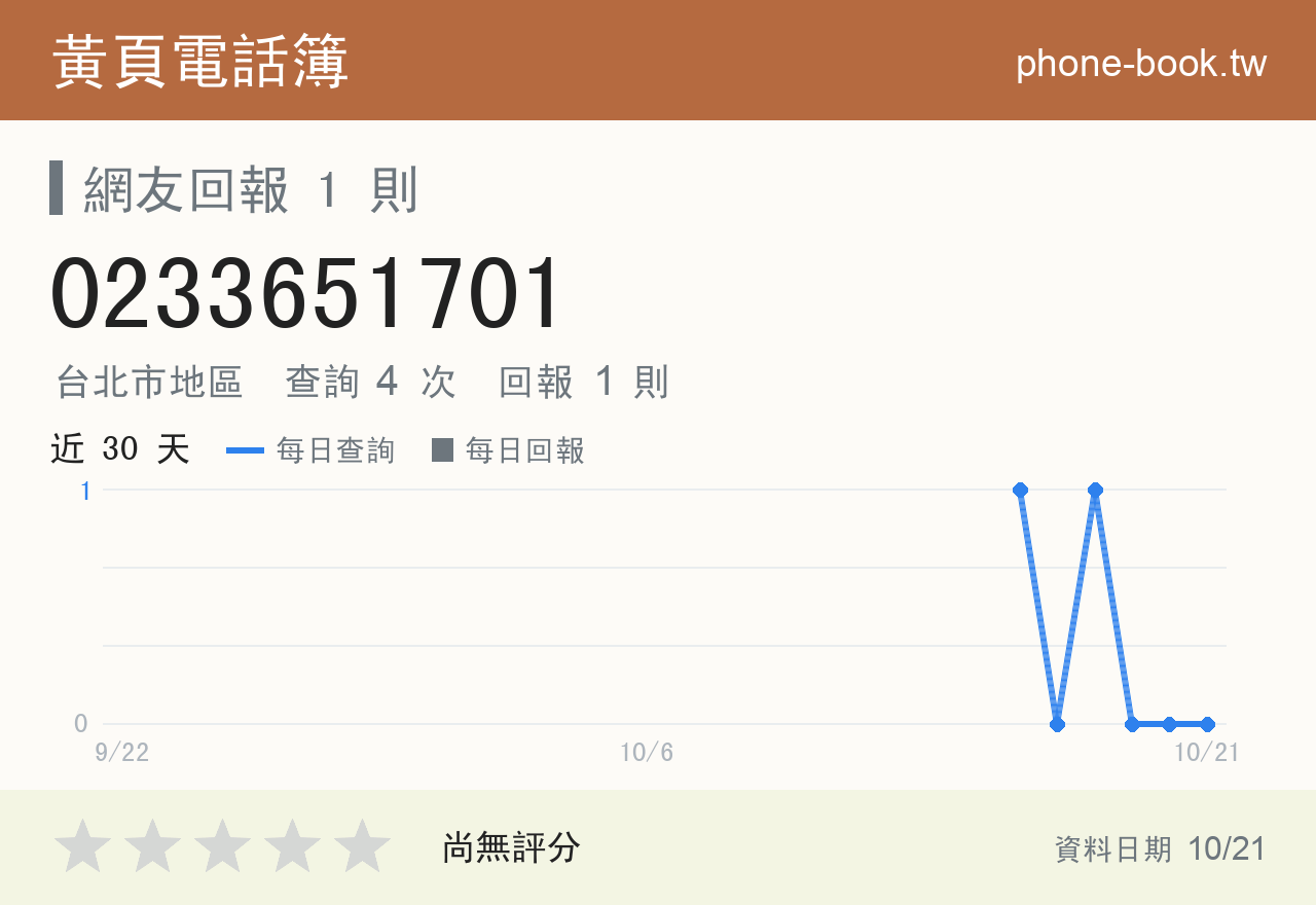 0233651701 評分卡：查詢 4 次、網友回報 1 則