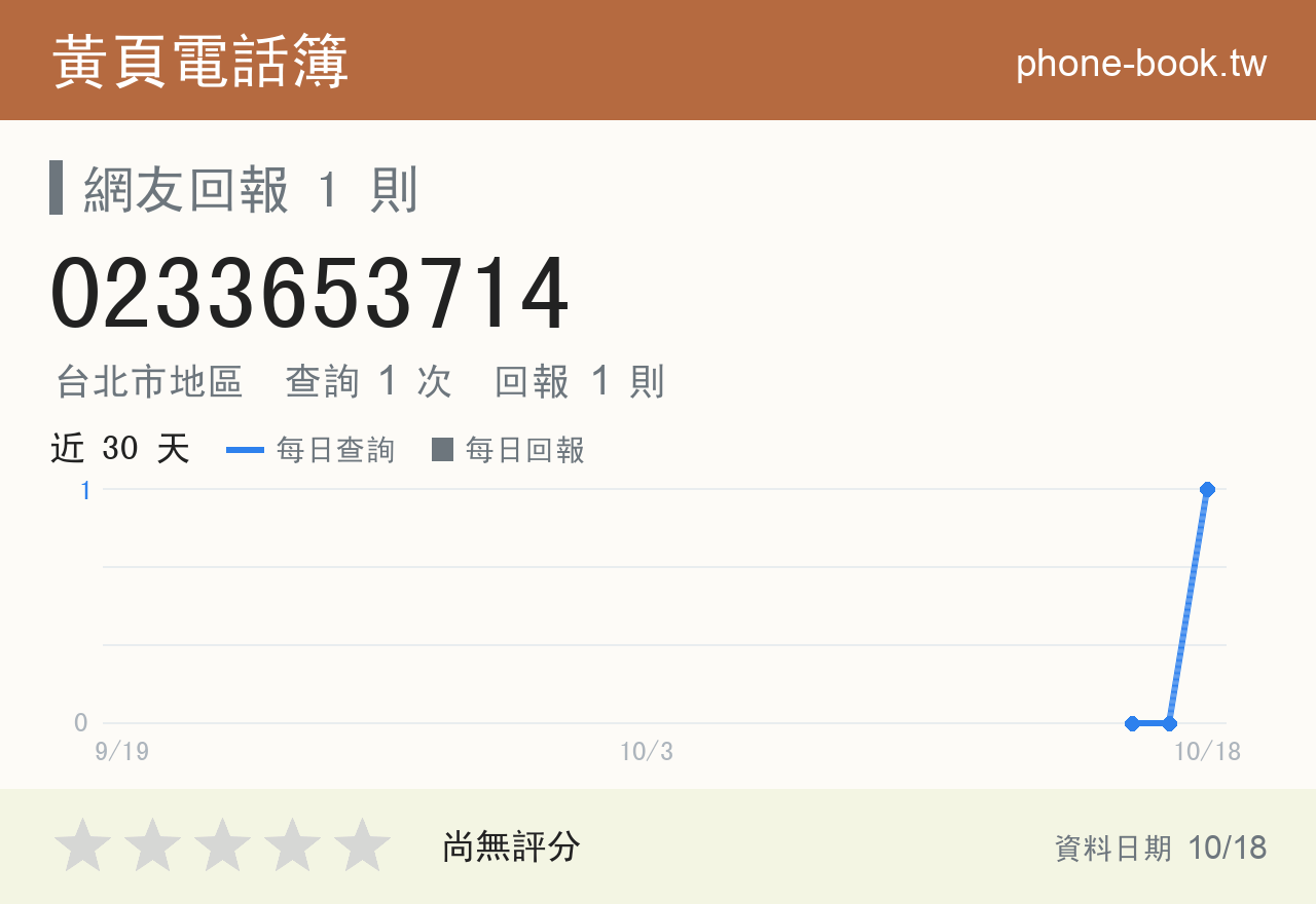 0233653714 評分卡：查詢 1 次、網友回報 1 則