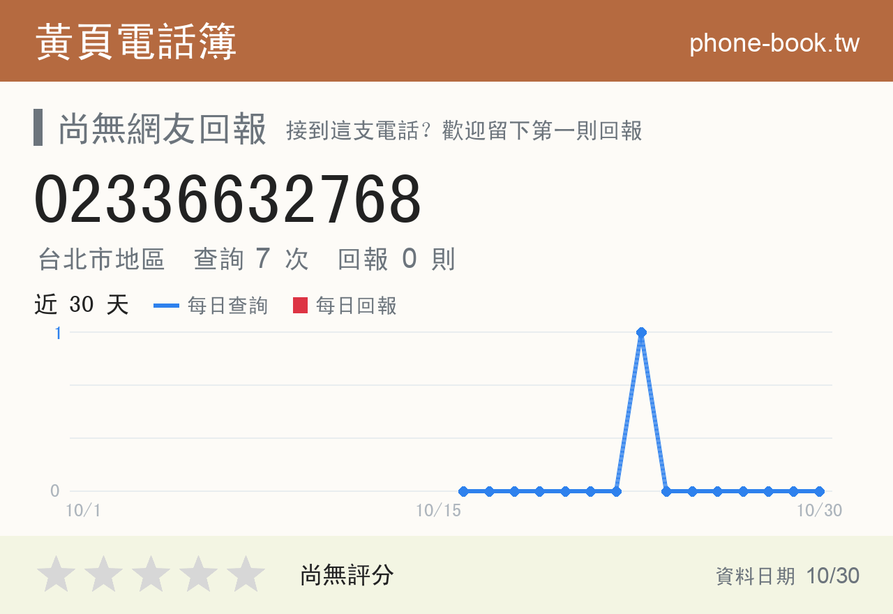 02336632768 評分卡：查詢 7 次、網友回報 0 則