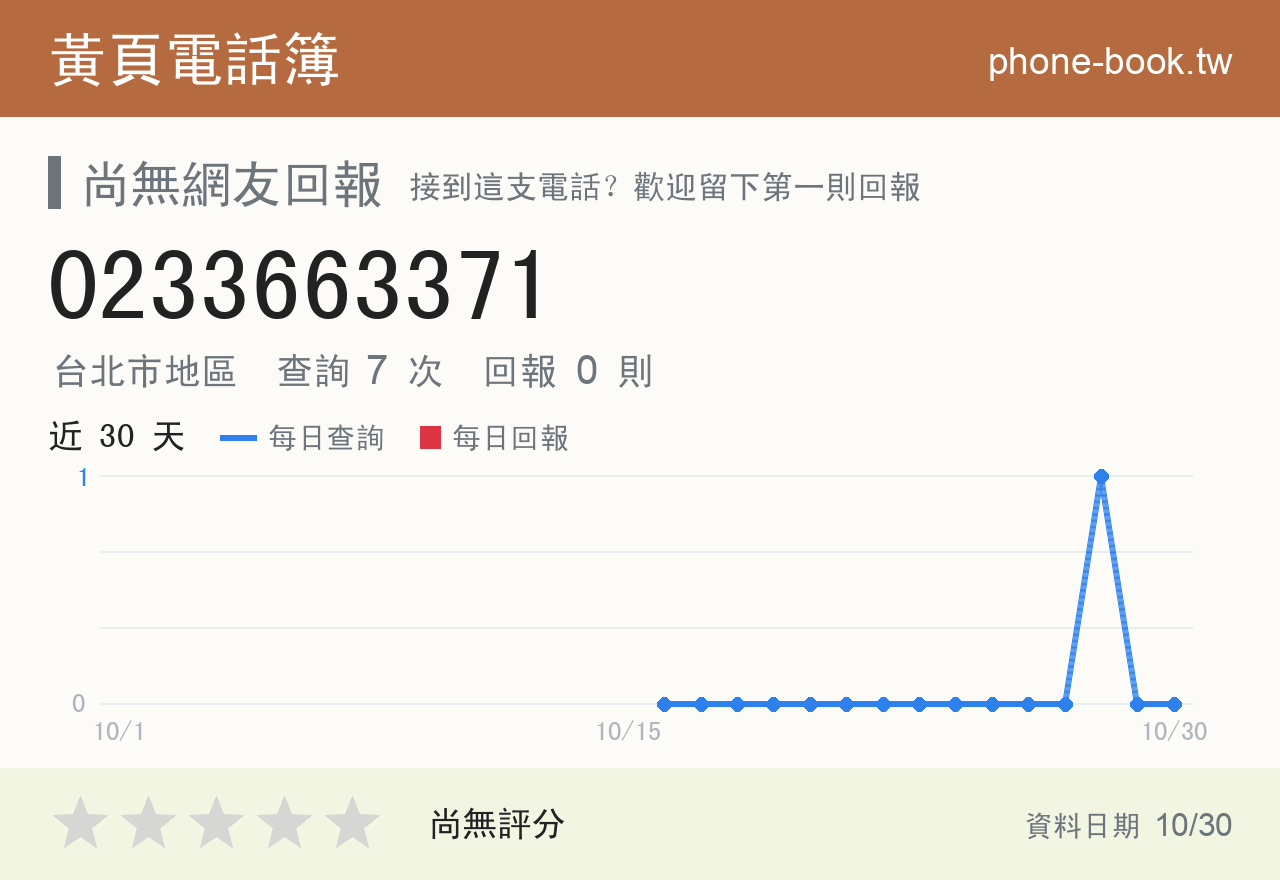 0233663371 評分卡：查詢 7 次、網友回報 0 則