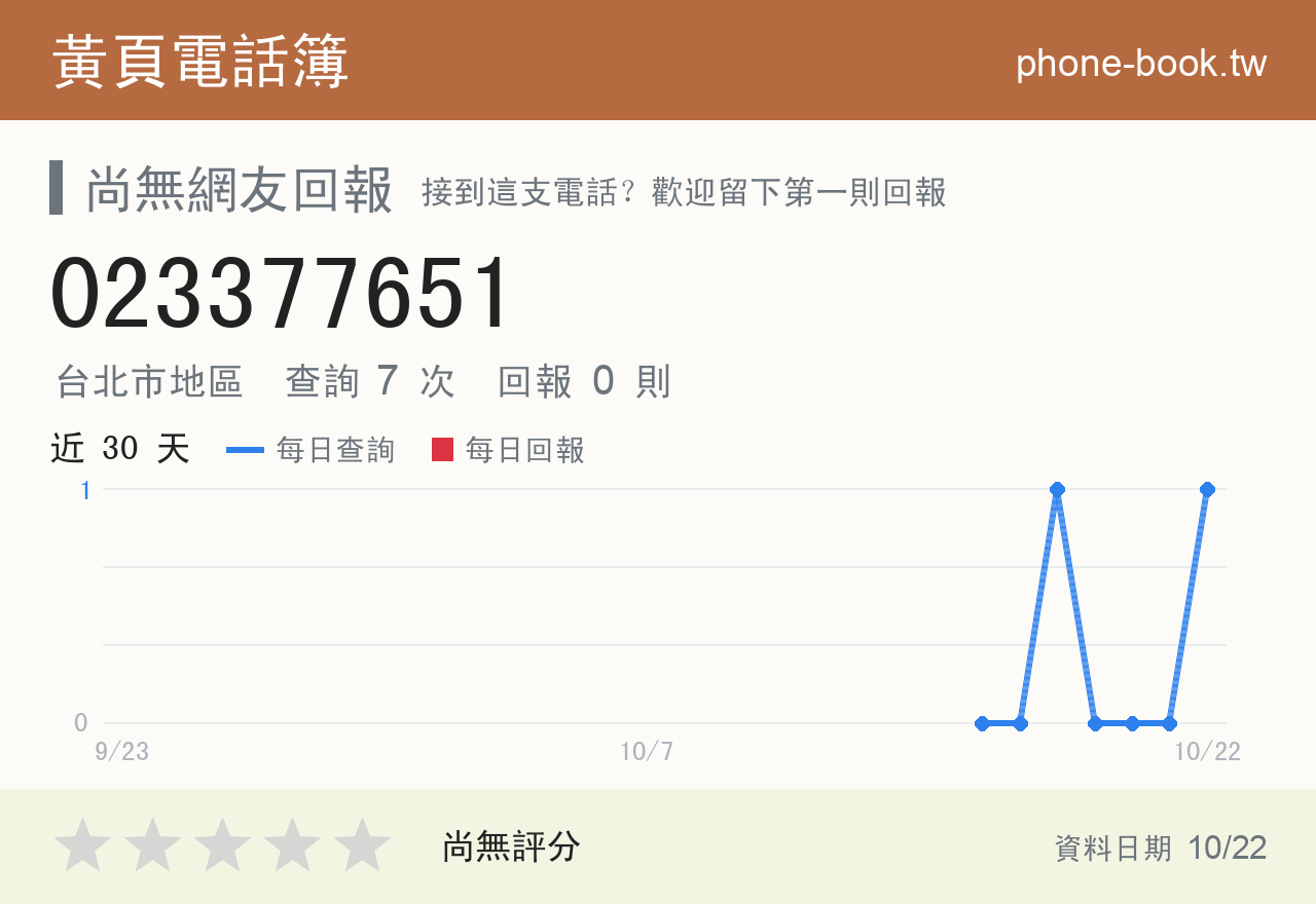 023377651 評分卡：查詢 7 次、網友回報 0 則