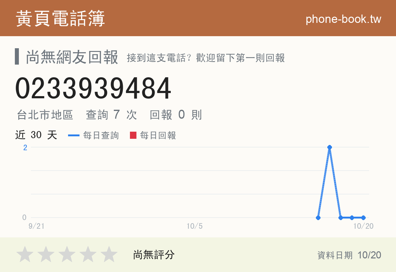 0233939484 評分卡：查詢 7 次、網友回報 0 則