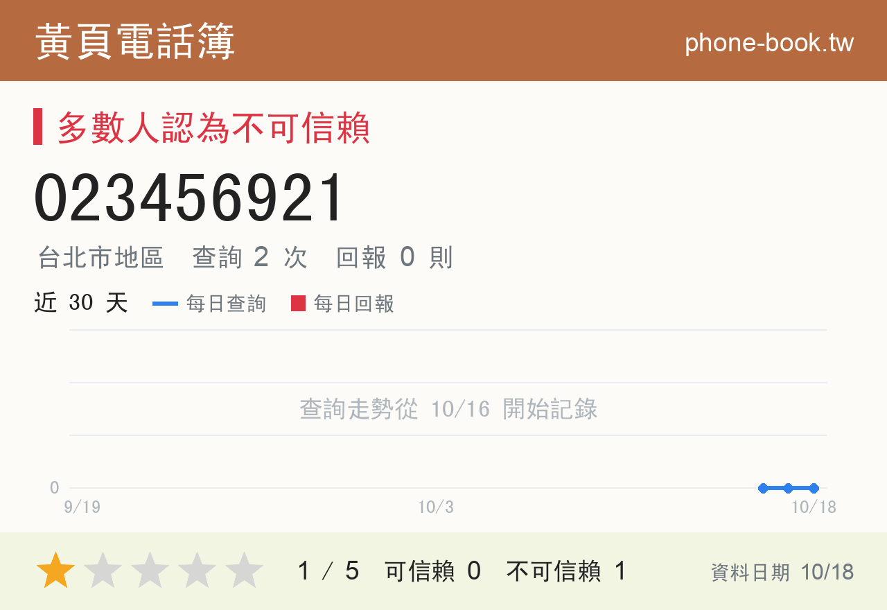 023456921 評分卡：查詢 2 次、網友回報 0 則