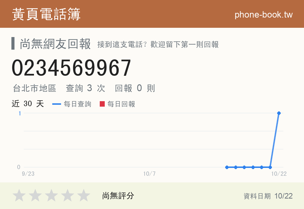 0234569967 評分卡：查詢 4 次、網友回報 0 則