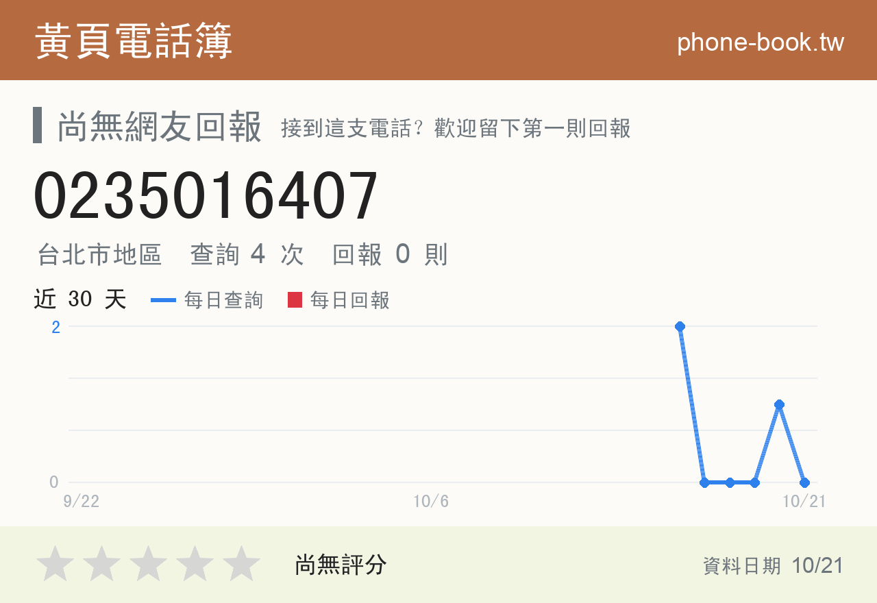 0235016407 評分卡：查詢 4 次、網友回報 0 則