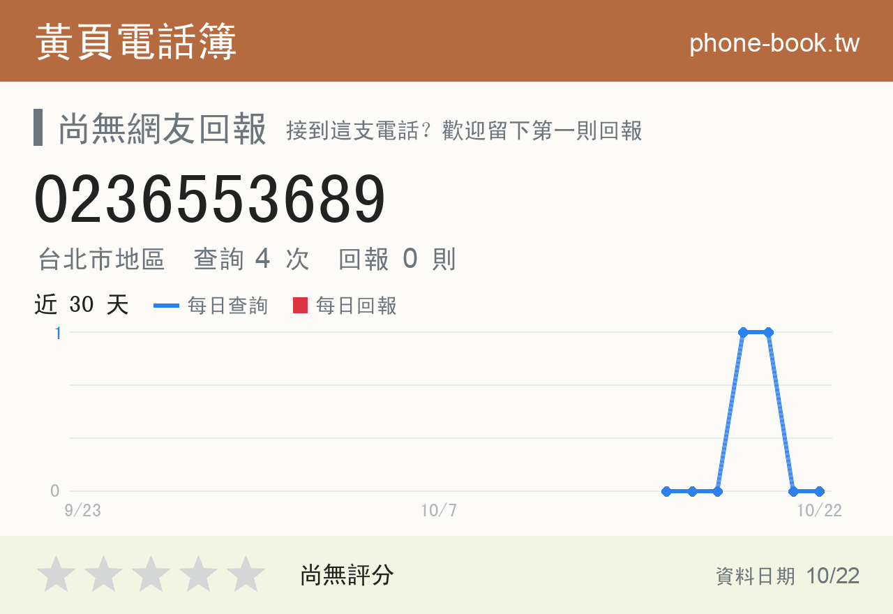 0236553689 評分卡：查詢 4 次、網友回報 0 則