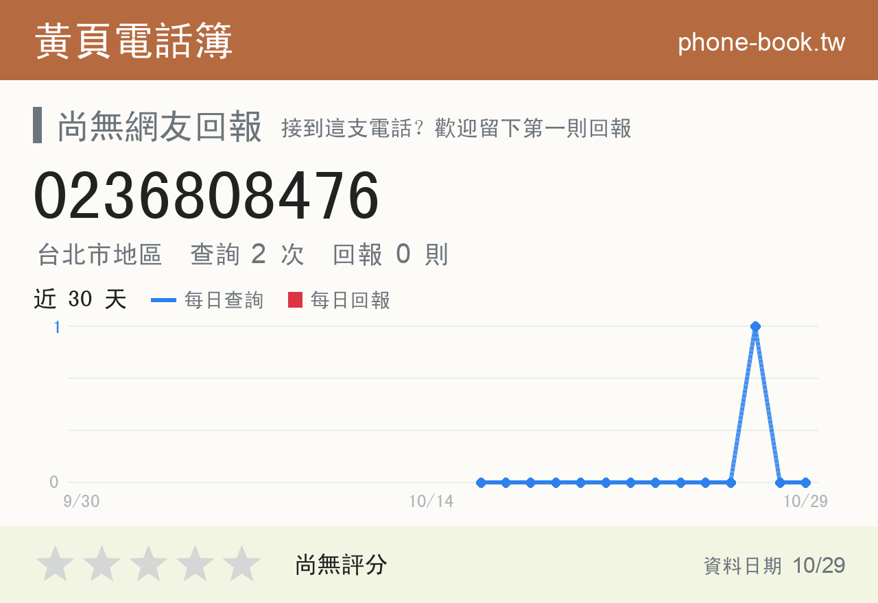 0236808476 評分卡：查詢 2 次、網友回報 0 則