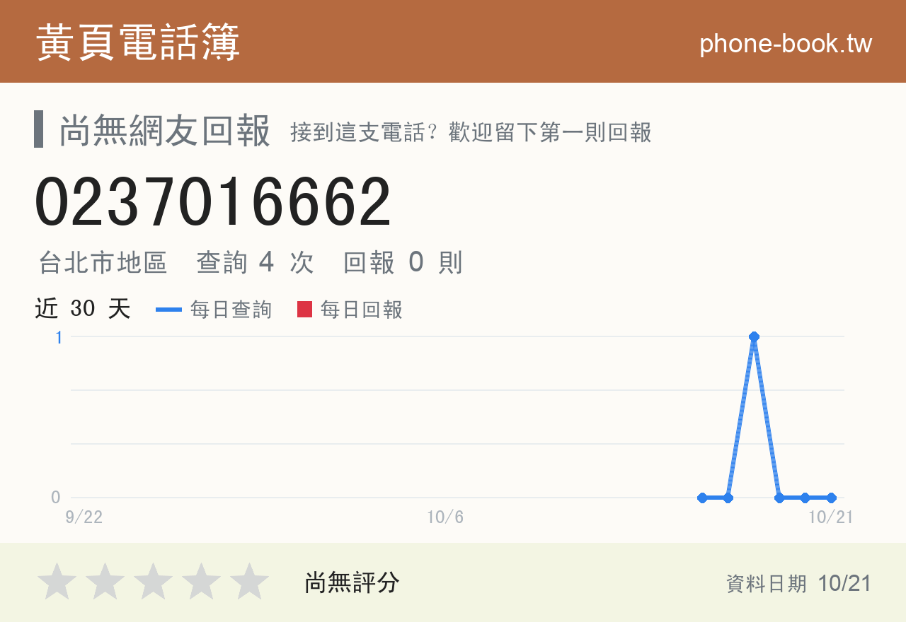 0237016662 評分卡：查詢 4 次、網友回報 0 則