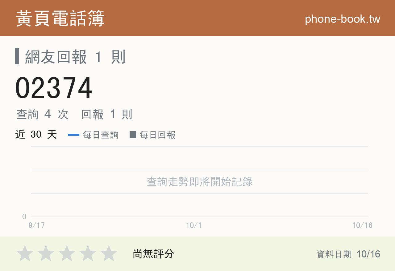 02374 評分卡：查詢 4 次、網友回報 1 則