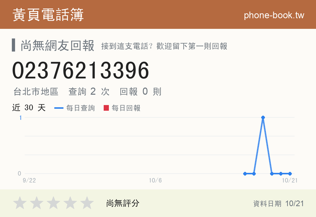 02376213396 評分卡：查詢 2 次、網友回報 0 則