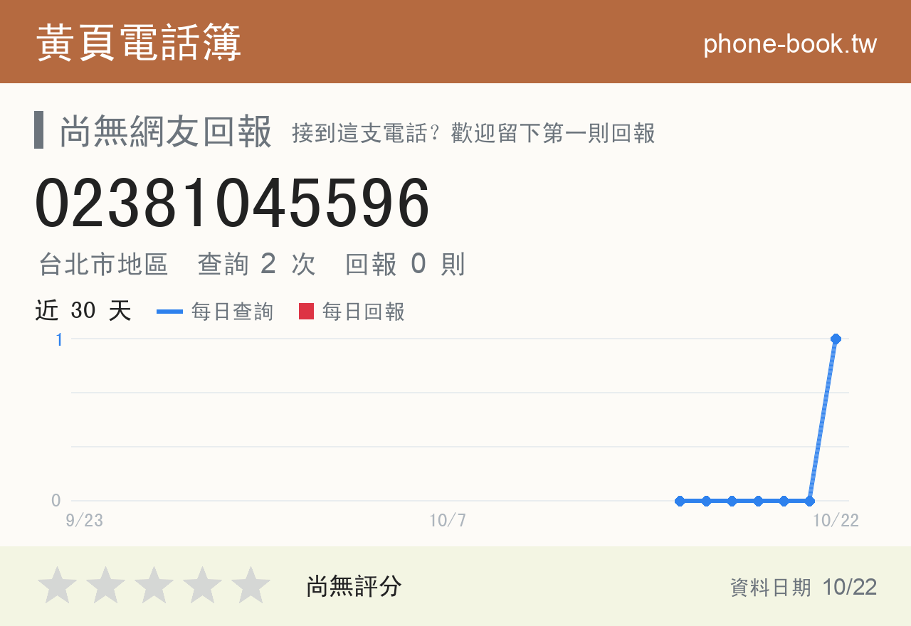 02381045596 評分卡：查詢 2 次、網友回報 0 則