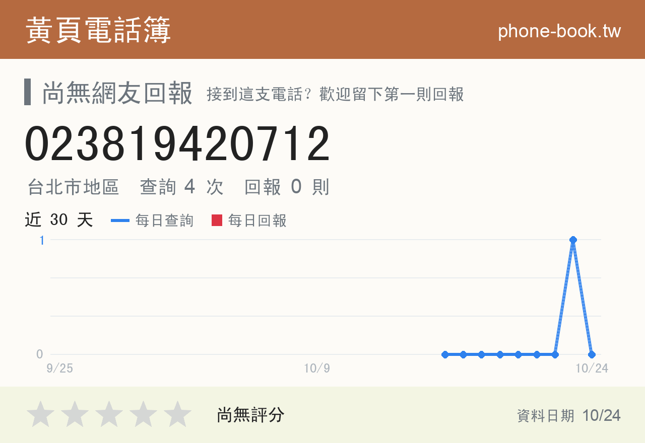 023819420712 評分卡：查詢 4 次、網友回報 0 則