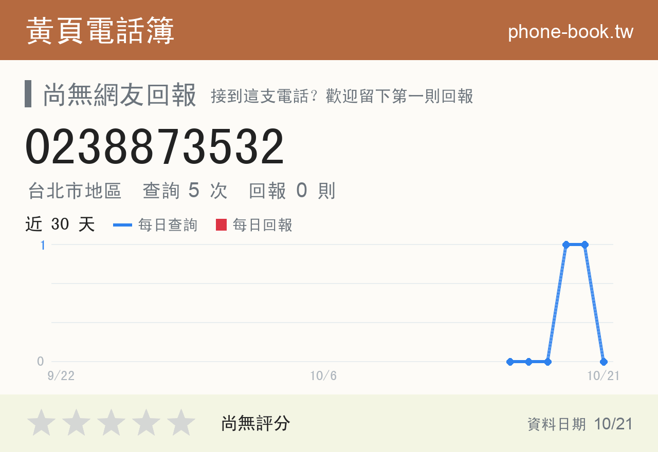 0238873532 評分卡：查詢 5 次、網友回報 0 則
