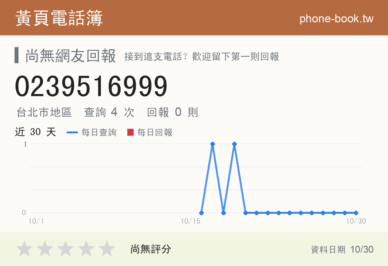 0239516999 評分卡：查詢 4 次、網友回報 0 則