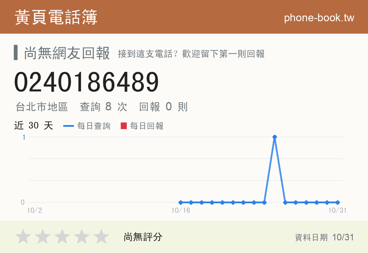 0240186489 評分卡：查詢 8 次、網友回報 0 則