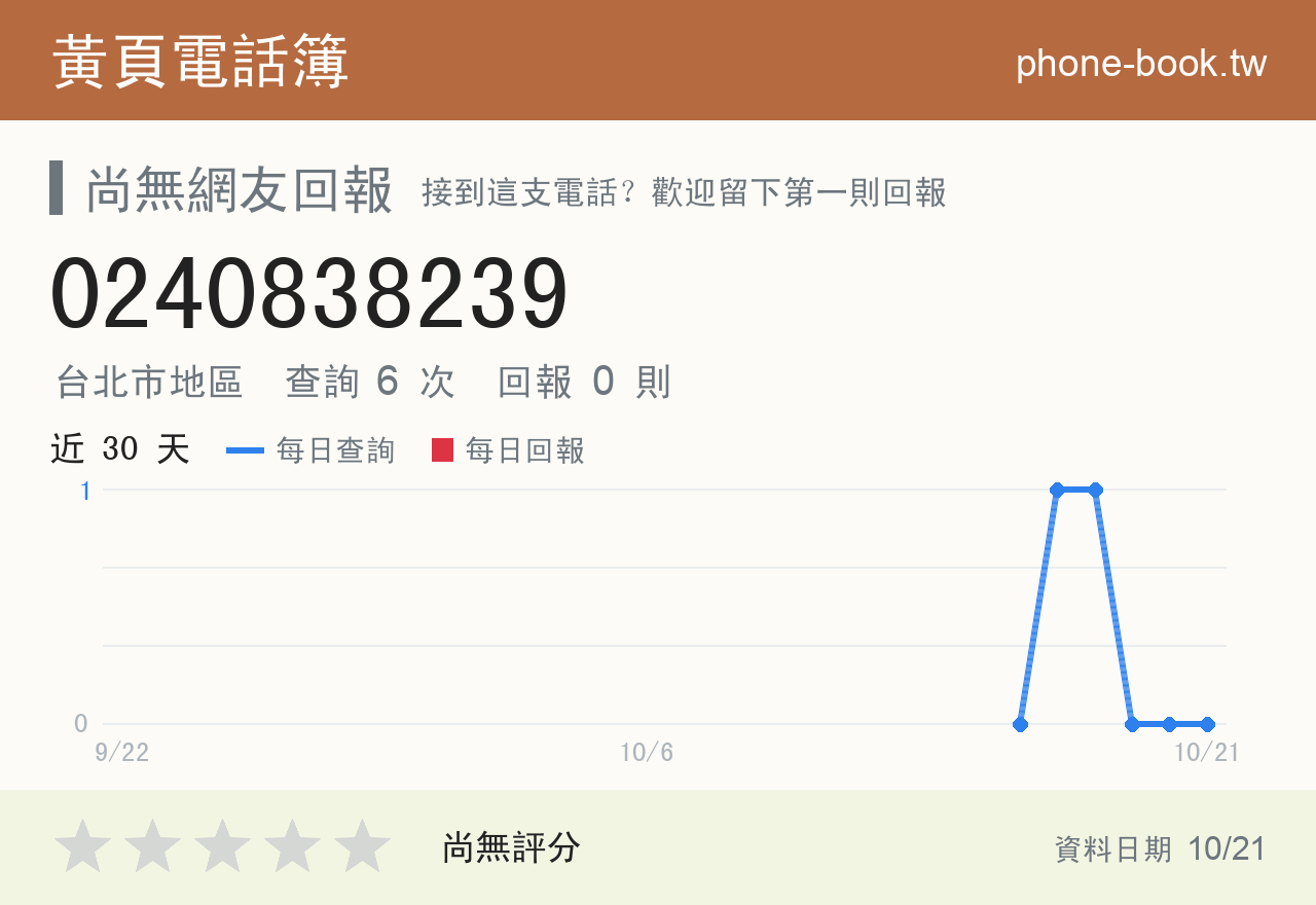 0240838239 評分卡：查詢 6 次、網友回報 0 則