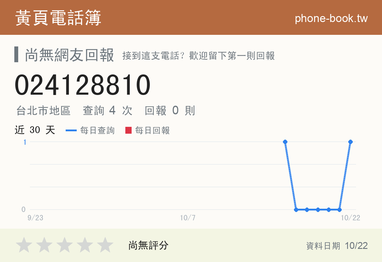 024128810 評分卡：查詢 4 次、網友回報 0 則