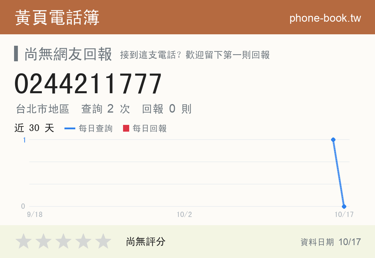 0244211777 評分卡：查詢 2 次、網友回報 0 則