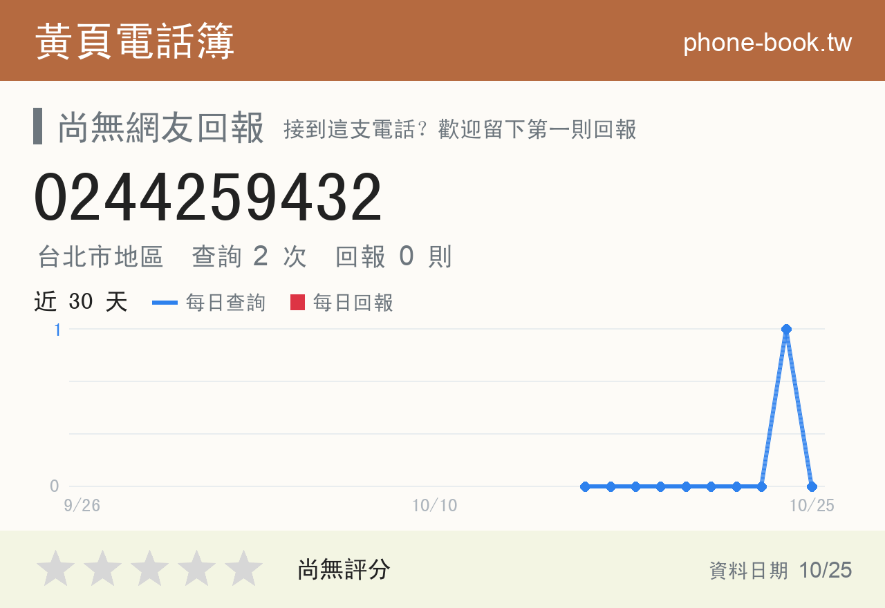 0244259432 評分卡：查詢 2 次、網友回報 0 則