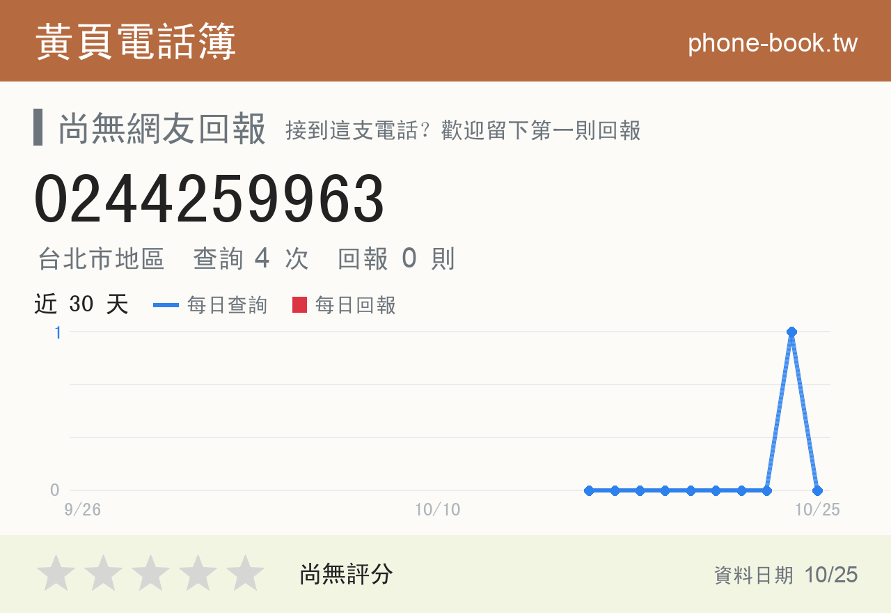 0244259963 評分卡：查詢 4 次、網友回報 0 則