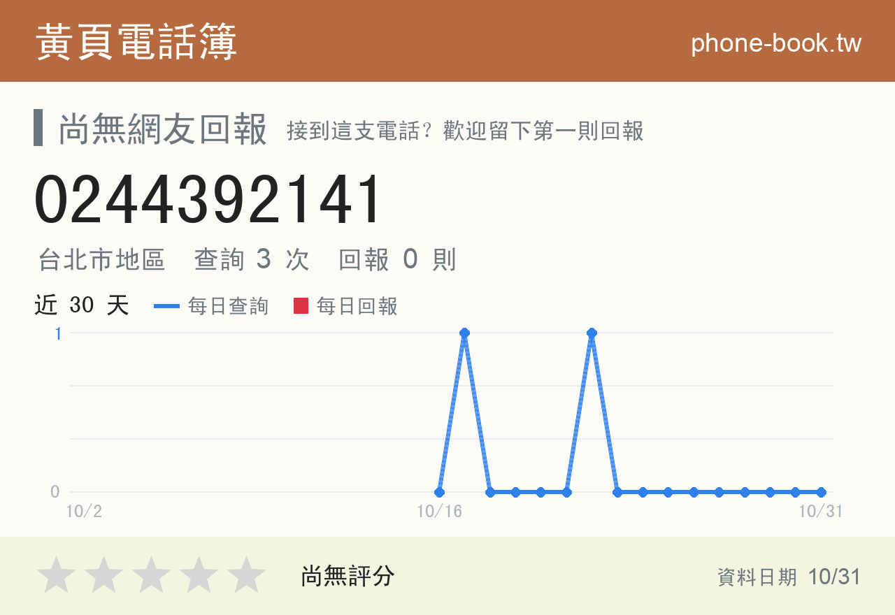 0244392141 評分卡：查詢 3 次、網友回報 0 則