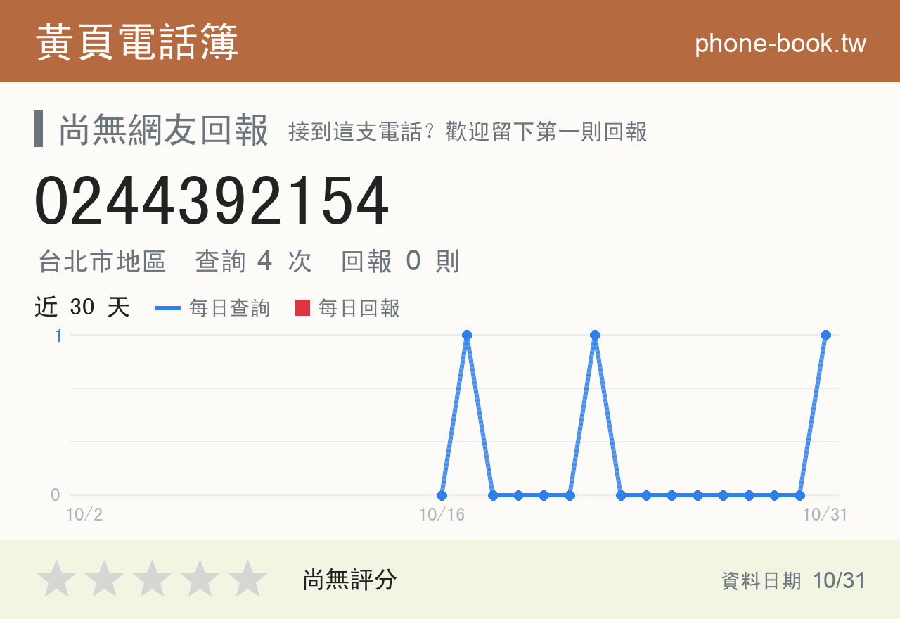 0244392154 評分卡：查詢 4 次、網友回報 0 則
