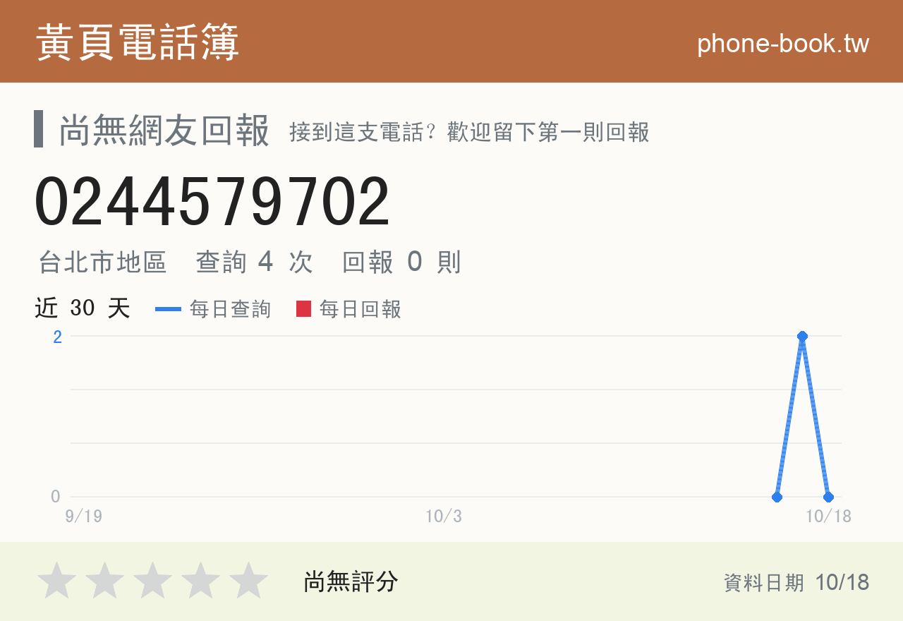 0244579702 評分卡：查詢 4 次、網友回報 0 則