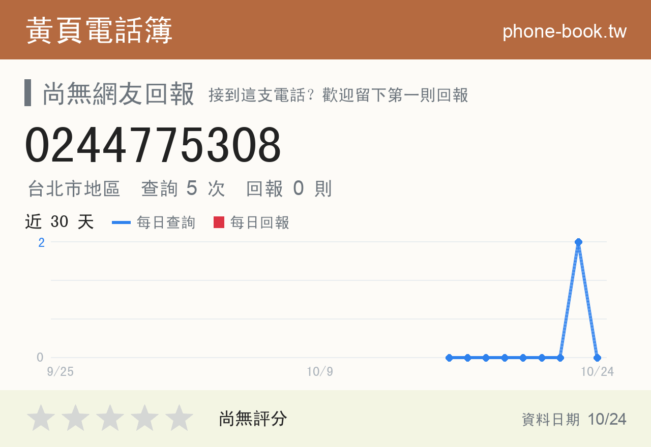 0244775308 評分卡：查詢 5 次、網友回報 0 則