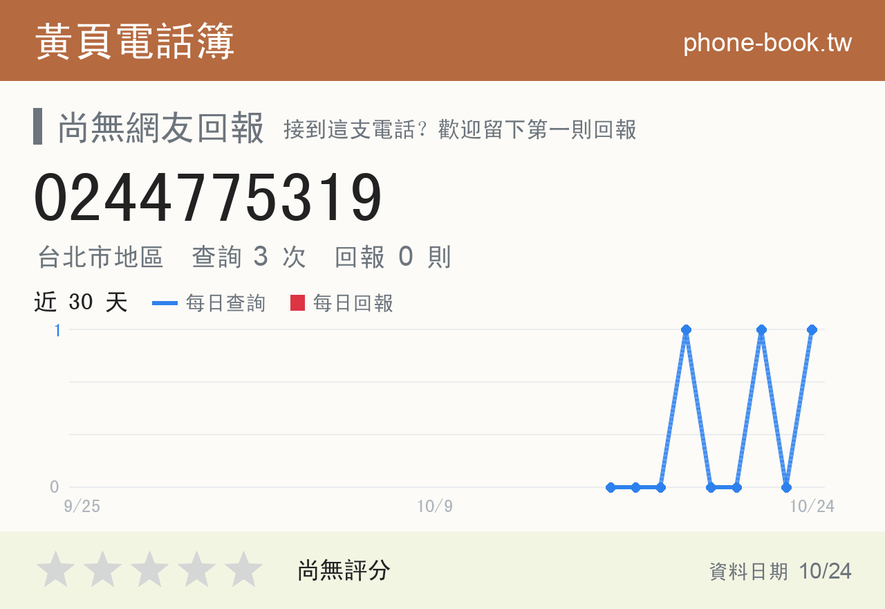 0244775319 評分卡：查詢 3 次、網友回報 0 則