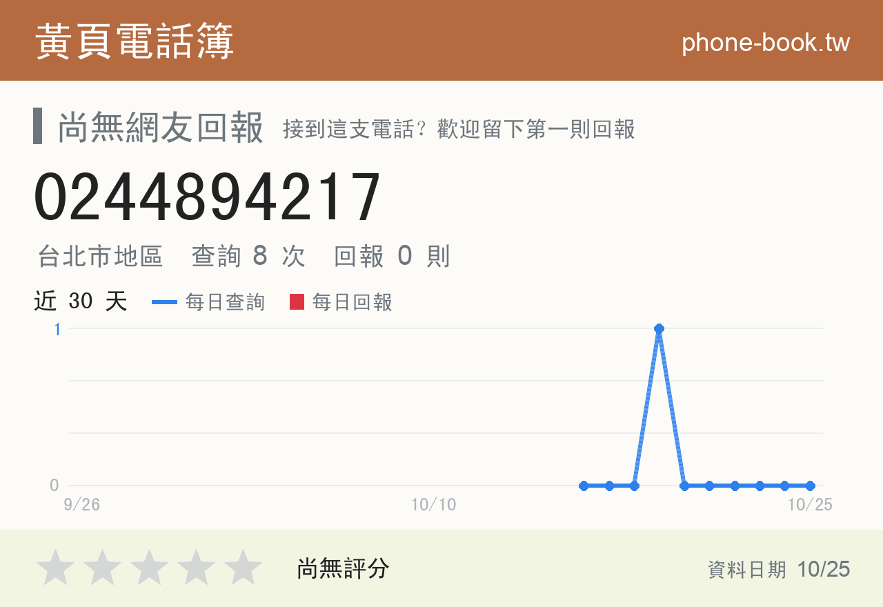 0244894217 評分卡：查詢 8 次、網友回報 0 則