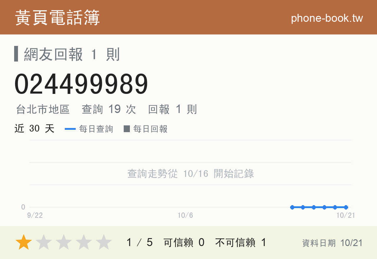 024499989 評分卡：查詢 19 次、網友回報 1 則