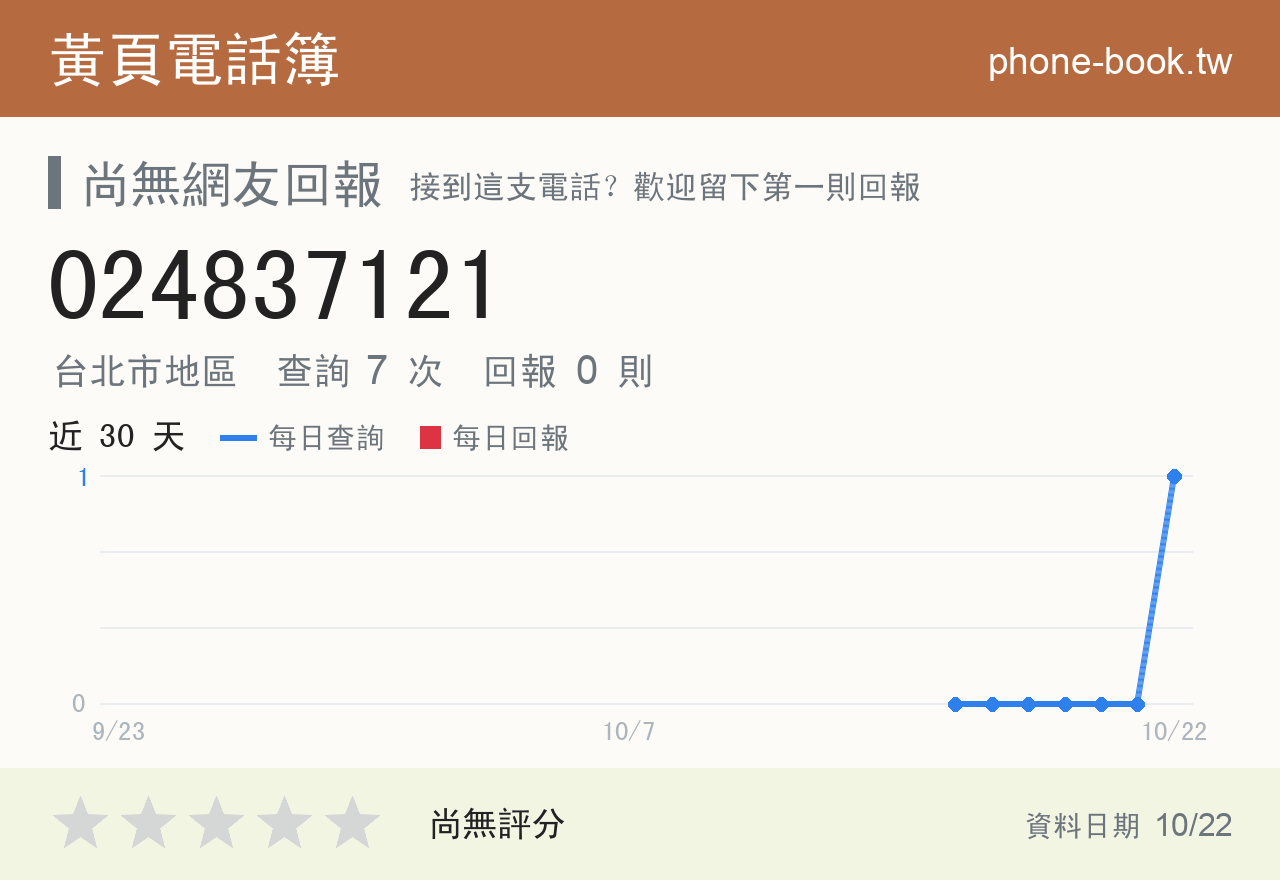 024837121 評分卡：查詢 7 次、網友回報 0 則