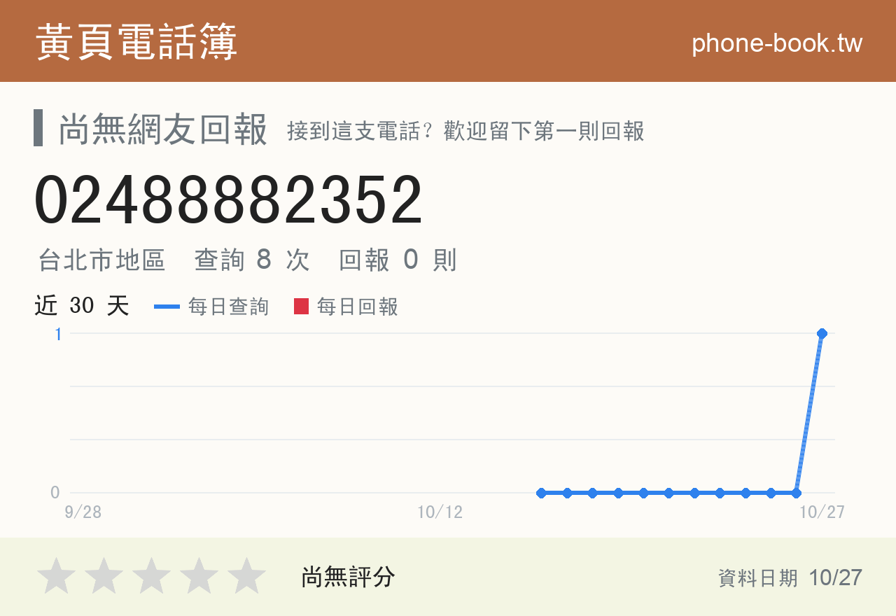 02488882352 評分卡：查詢 8 次、網友回報 0 則