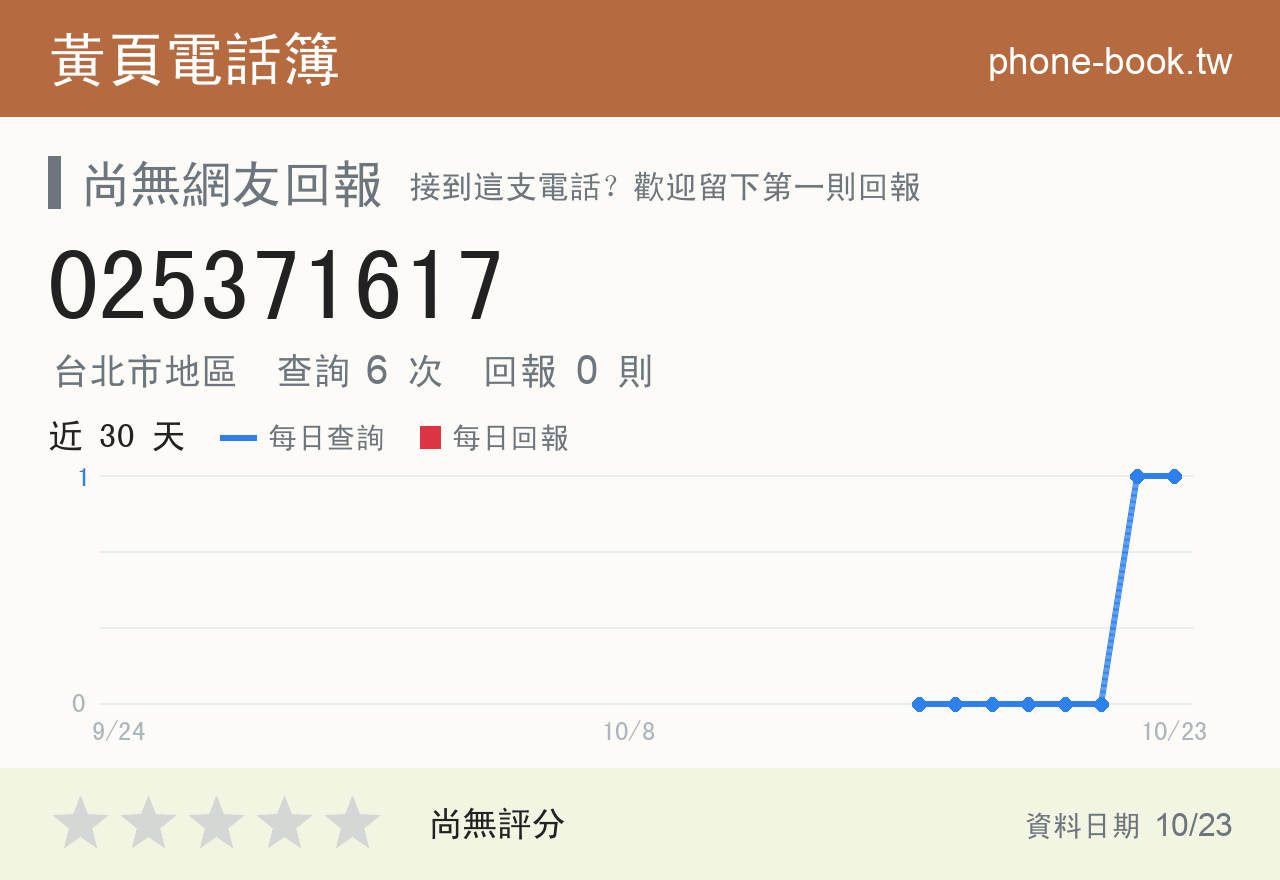 025371617 評分卡：查詢 6 次、網友回報 0 則