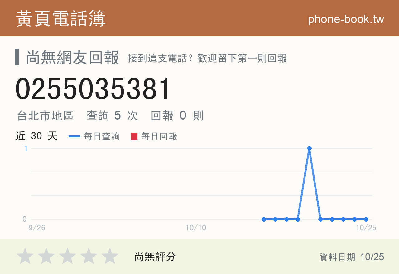 0255035381 評分卡：查詢 5 次、網友回報 0 則