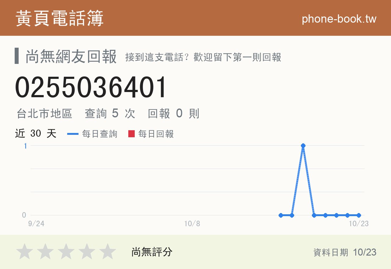 0255036401 評分卡：查詢 5 次、網友回報 0 則