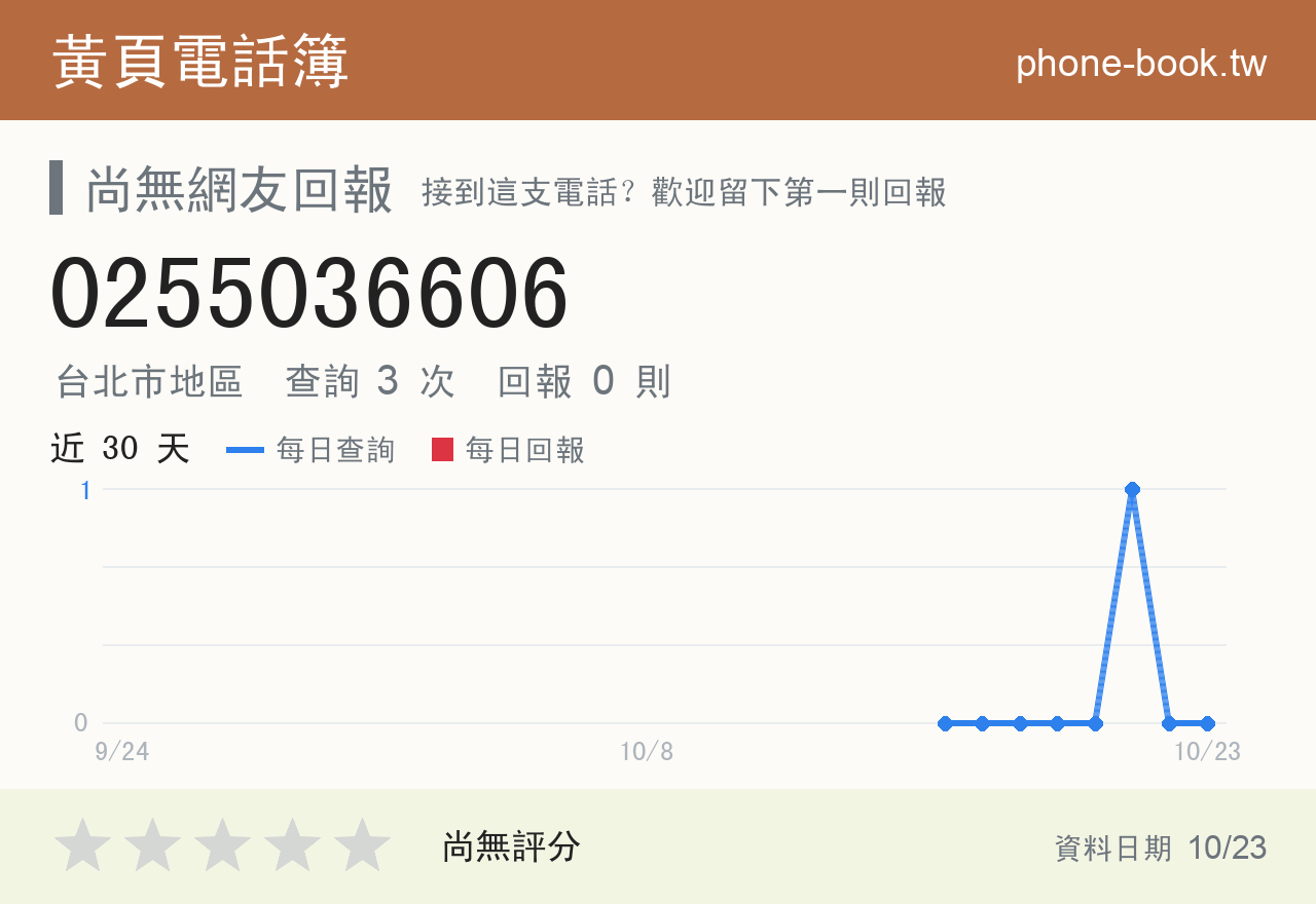 0255036606 評分卡：查詢 3 次、網友回報 0 則