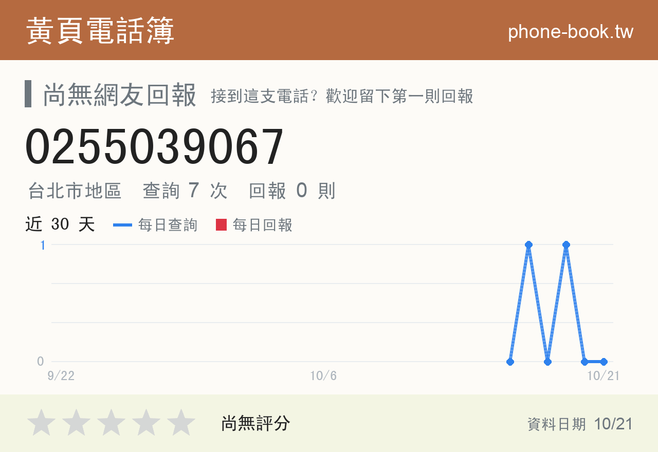 0255039067 評分卡：查詢 7 次、網友回報 0 則
