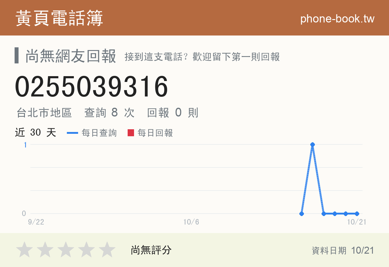 0255039316 評分卡：查詢 8 次、網友回報 0 則