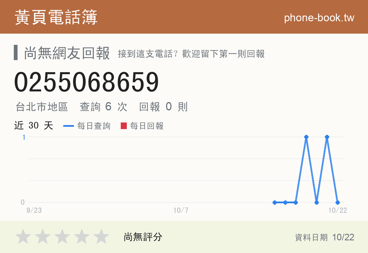 0255068659 評分卡：查詢 6 次、網友回報 0 則