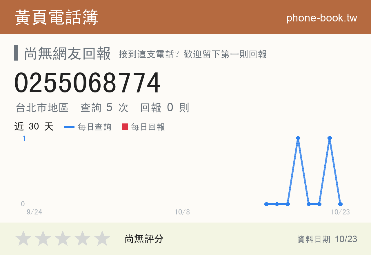0255068774 評分卡：查詢 5 次、網友回報 0 則