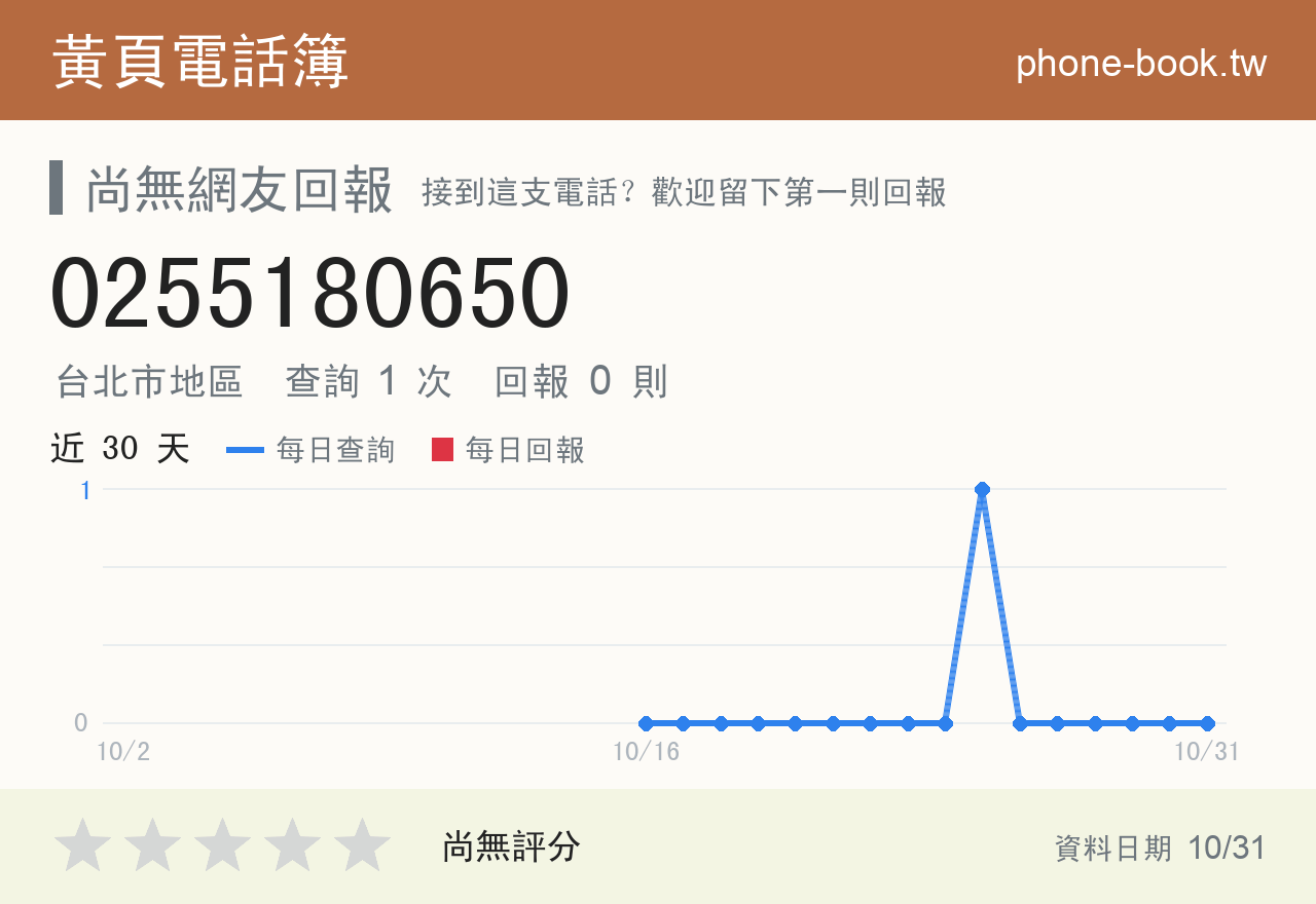0255180650 評分卡：查詢 1 次、網友回報 0 則